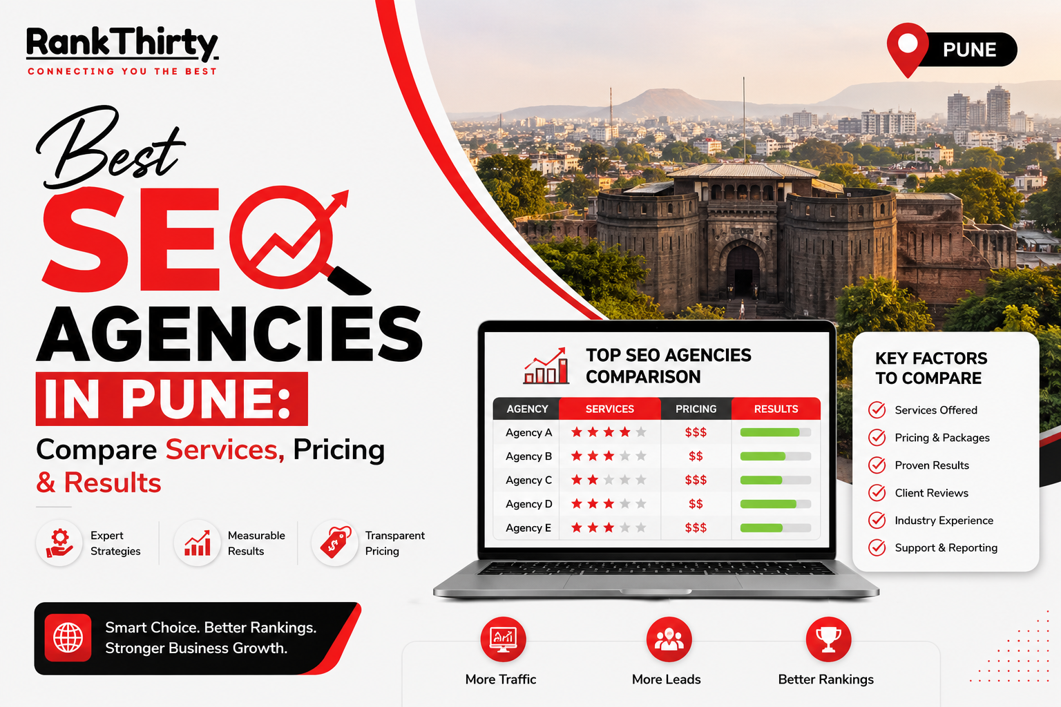Best SEO Agencies in Pune: Compare Services, Pricing & Results