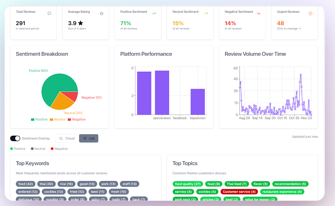 Epicware AI Local SEO Solutions Photo 3