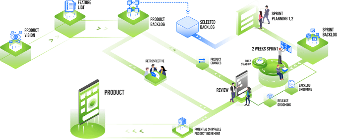 TechTIQ Solutions - AI-Driven Software Development Photo 1