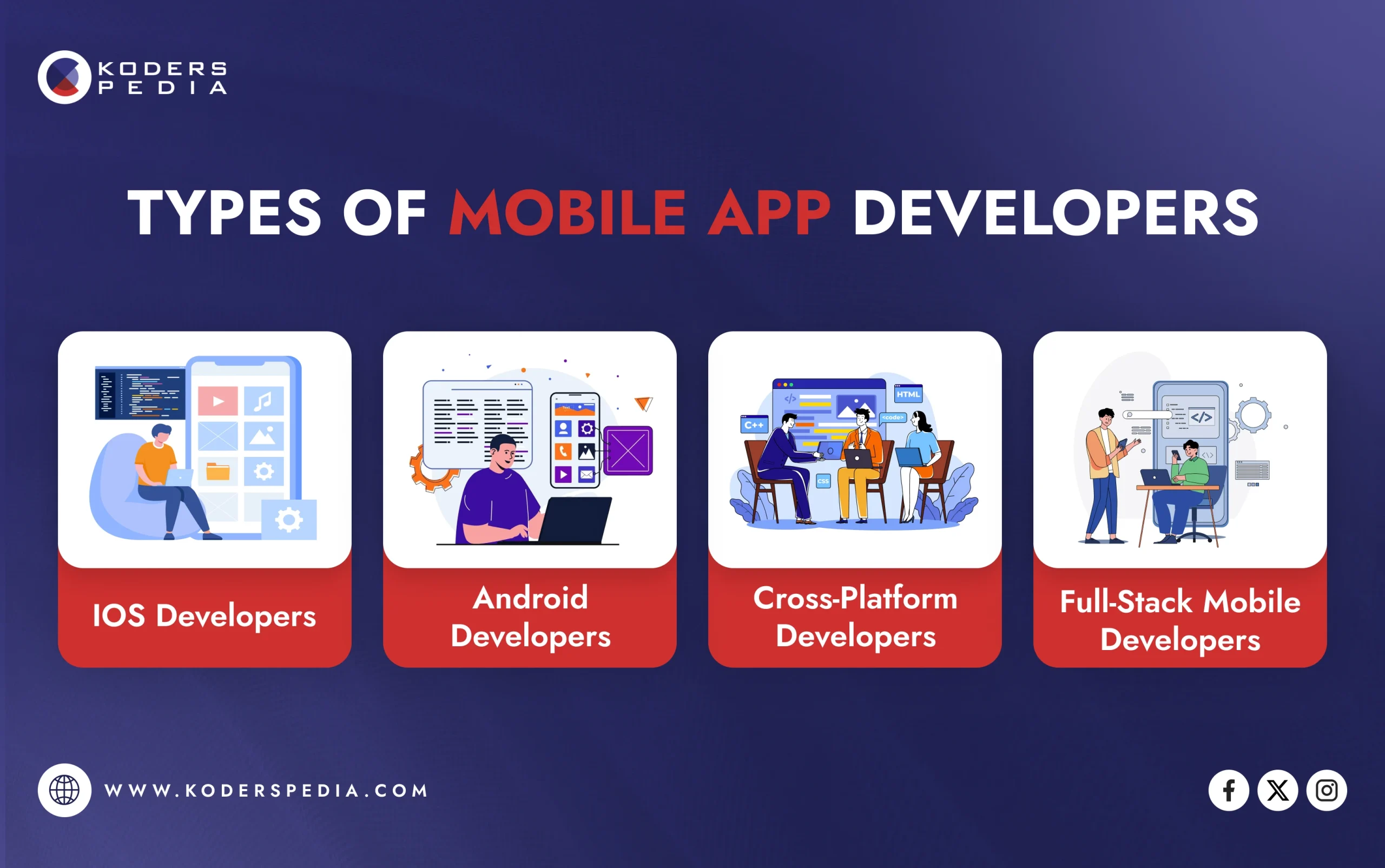 KodersPedia-Mobile App Development Photo 5