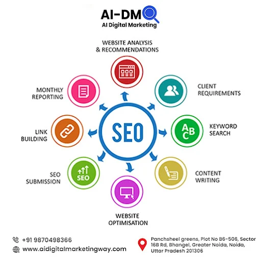 Ai Digital Marketing | Best SEO Company in Noida Photo 1