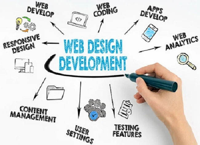 MARS WEB Solution | Website Design & Development Photo 3