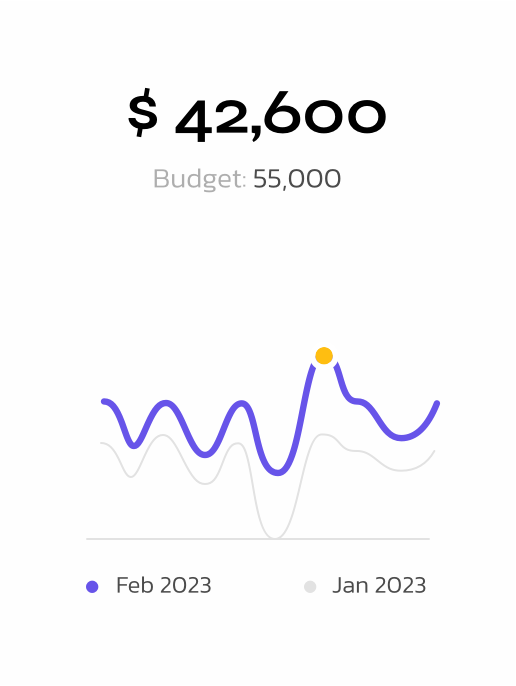 AIVOLV - AI Powered Digital Marketing Photo 1