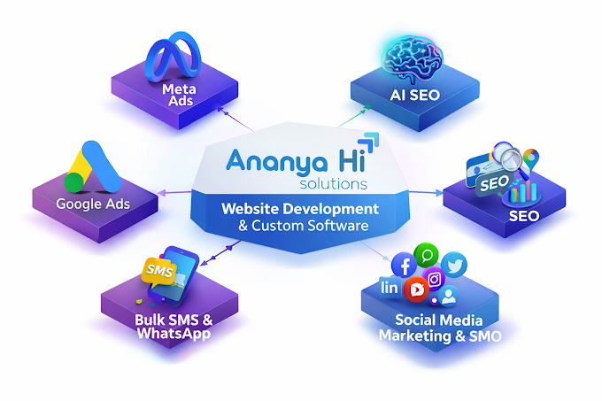 Ananya Hi Solutions - AI SEO Agency In Hyderabad Photo 4