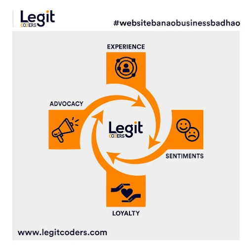 Legit Coders - Website Designing & Development Photo 4