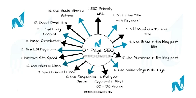 Nice SEO Services - AI Digital Marketing Agency Photo 2