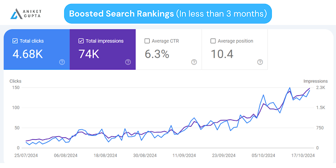 Aniket Gupta - Best Seo Expert In Delhi Photo 4
